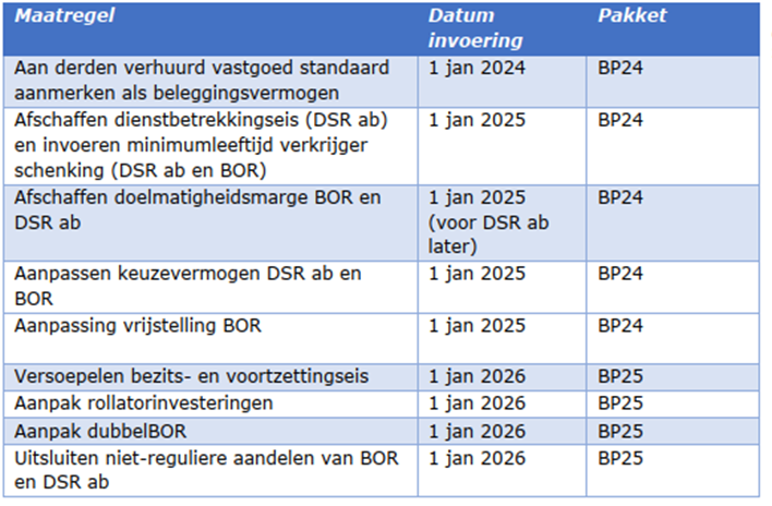 Plaatje-BOR-nieuwsbrief.png